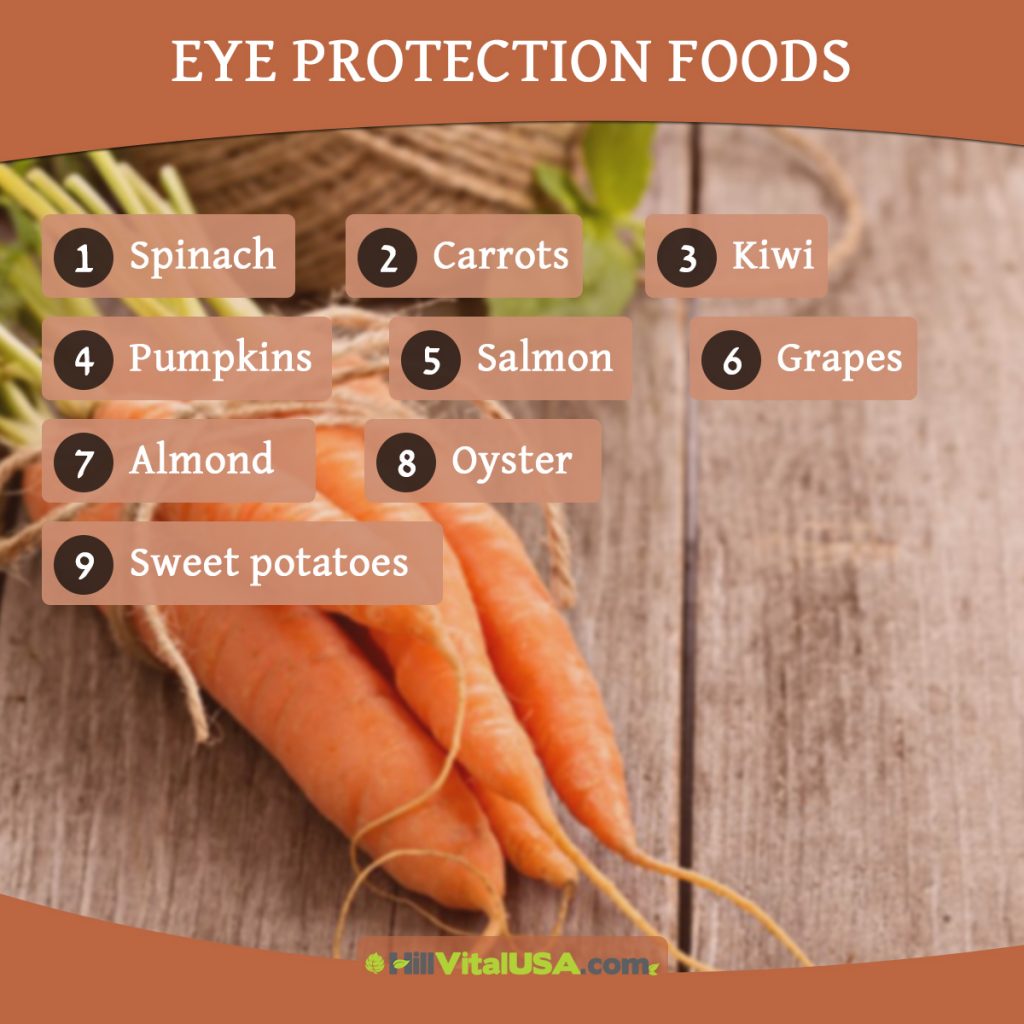 Eye protection foods